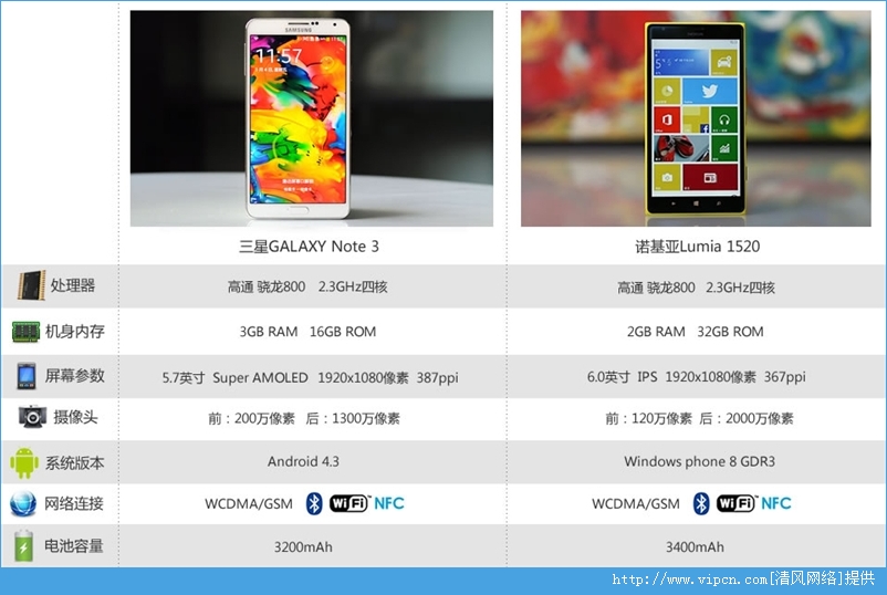 Note3ŵLumia 1520ĸã Note3Lumia 1520ȫλͼ[ͼ]ͼƬ4
