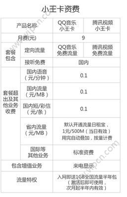 中国大陆境内接听全部免费,首月开卡免除月费,当超出套餐业务流量时每