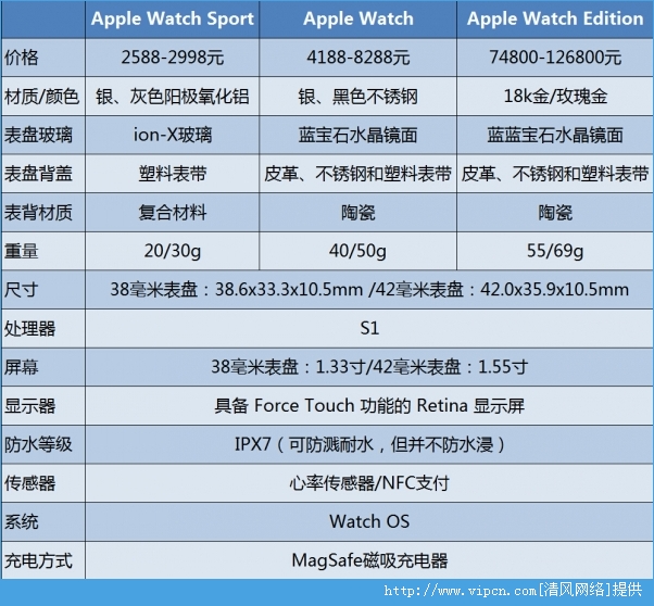 Apple WatchôApple Watchȫ[ͼ]ͼƬ2