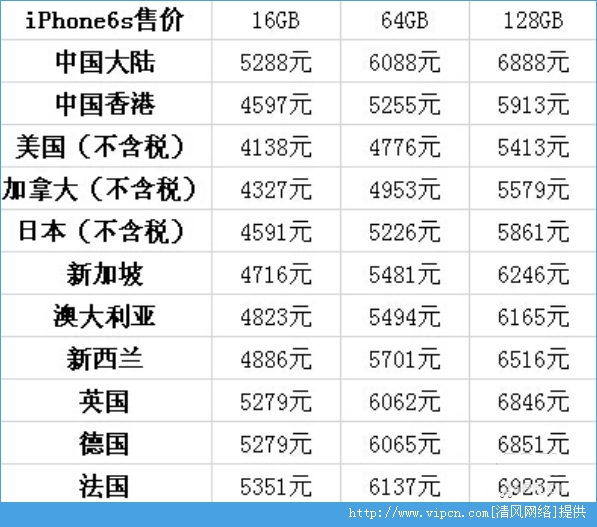 iPhone6sκԣiPhone6sԹ[ͼ]ͼƬ2