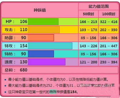 鱦GOpokemongoԽ[ͼ]