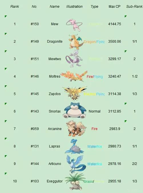 Pokemon GOǿаTOP50[ͼ]