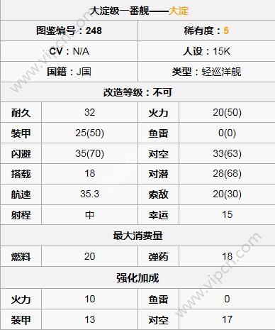 战舰少女r新船大淀介绍 多图 游戏资料 清风手游网