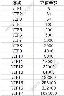 Vip۸ȨһôVip㣿[ͼ]ͼƬ2