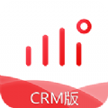 Ȧcrm