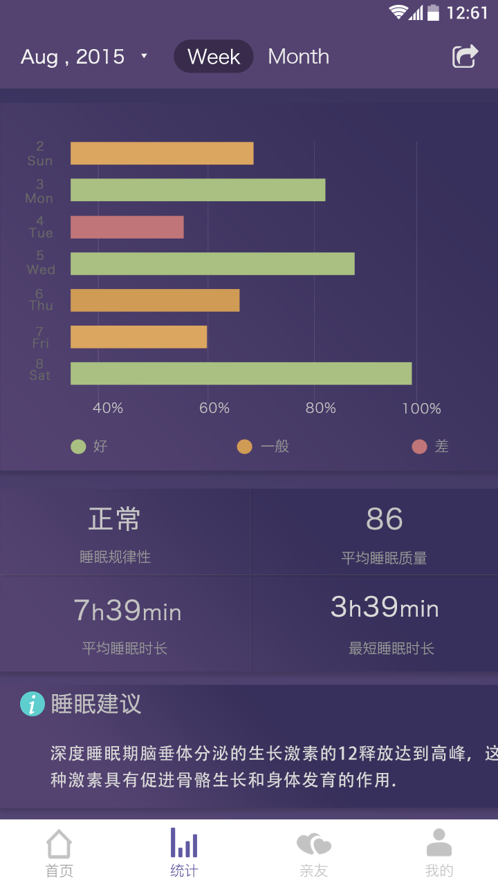 FitSleep appͼƬ1