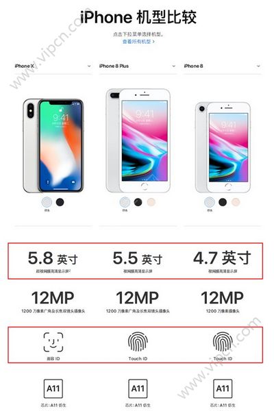 iphone8iphone xʲôiphone8iphone xͶԱȽ[ͼ]ͼƬ1