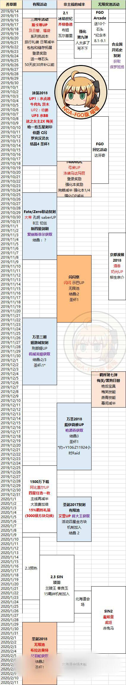 FGO2019ؼһFGO2019ؼʱ估ſ[Ƶ][ͼ]ͼƬ2