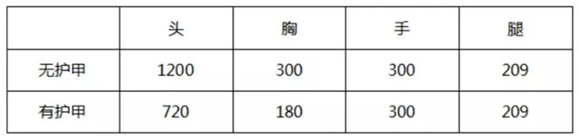 972式木星傷害彈道測試[多圖]