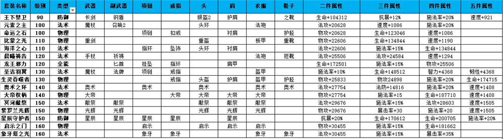 Ŵսþ150װ乥 120װ150װĸ[Ƶ][ͼ]ͼƬ1