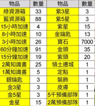 万国觉醒火鸡大作战要多少玉米 火鸡大作战玩法攻略[多图]图片2