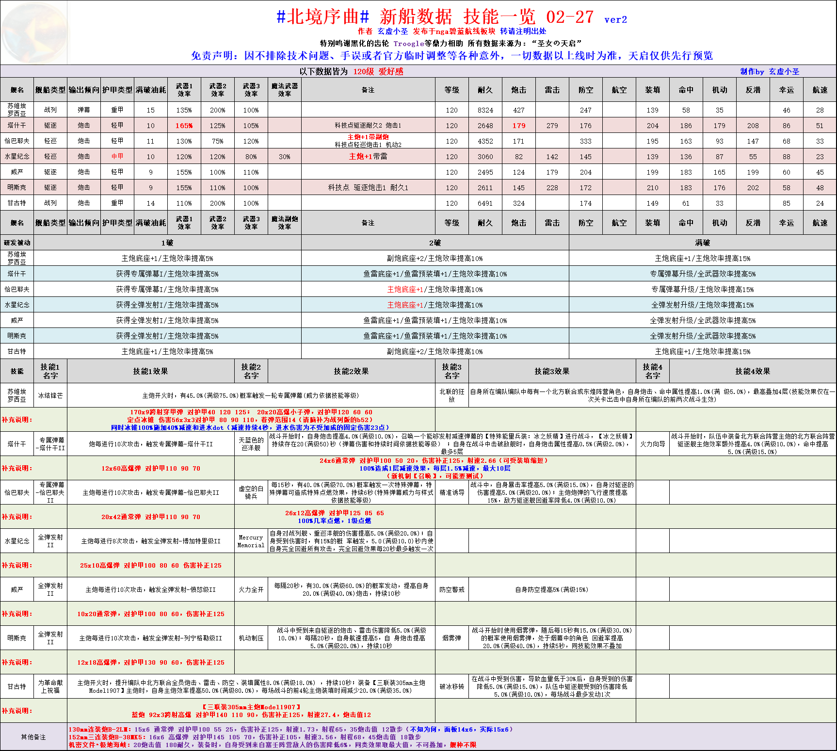 碧蓝航线北境序曲关卡怎么玩北境序曲关卡攻略 多图 游戏攻略 清风手游网