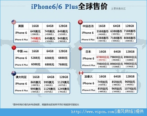 ƻiPhone6/6Plus17ŷ۵ļ۸Ƕ٣[ͼ]ͼƬ1