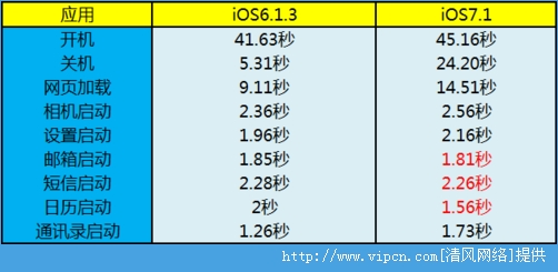 ƻiOS7.1iOS6.13ʵ iphone4ios7.1ios6.13[ͼ]ͼƬ1