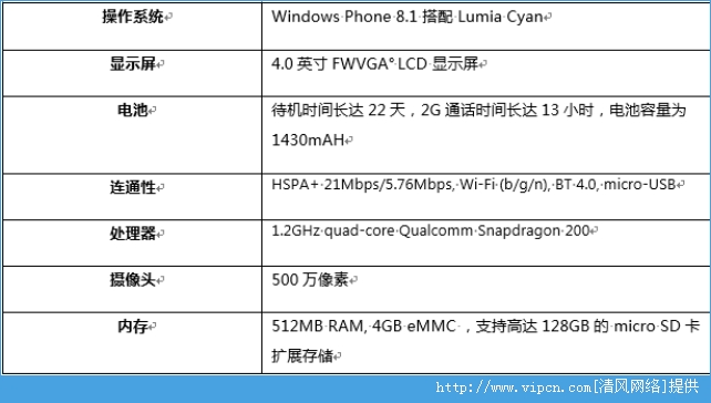 lumia530ôǮ[ͼ]ͼƬ2