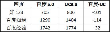 20վٶȱƴ ٶ17:3ʤUC[ͼ]ͼƬ2