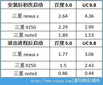 20վٶȱƴ ٶ17:3ʤUC[ͼ]ͼƬ6