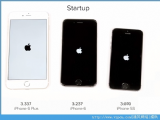 iPhone6iPhone5sĸٶȿһЩiPhone6iPhone5sٶȶԱȷ[ͼ]