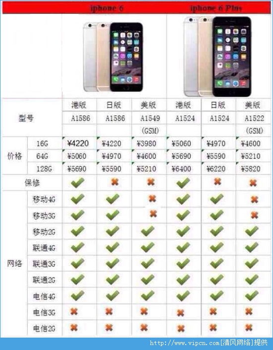 iPhone6ĸ汾֧4gĸ汾֧4g[ͼ]ͼƬ1